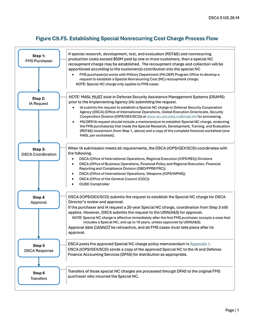 Figure C9.F5. Establishing Special Nonrecurring Cost Charge Process Flow